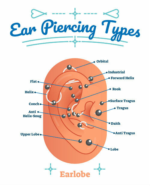soorten piercings