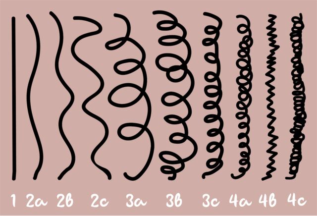 curly girl methode